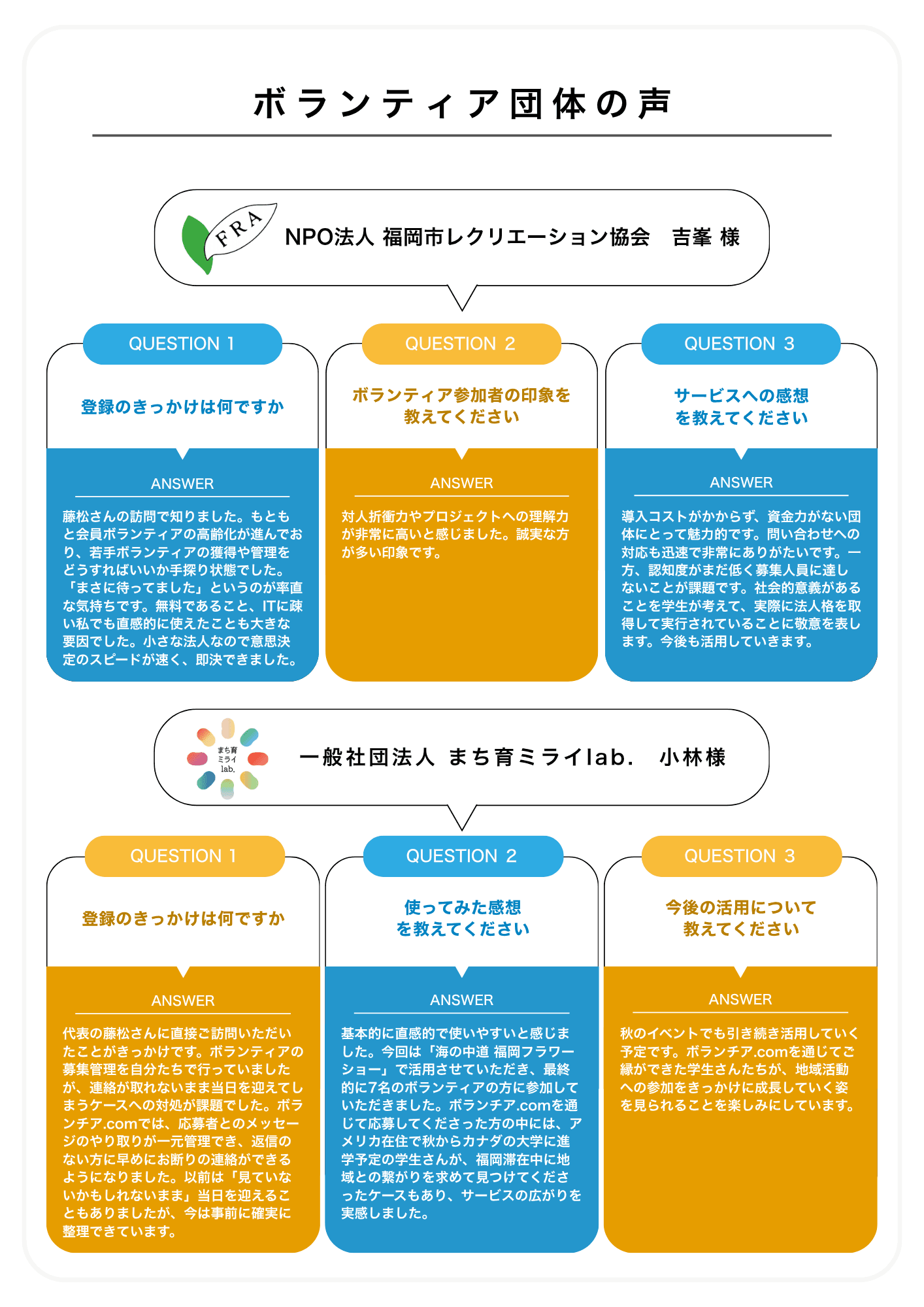 ボランティア団体の声