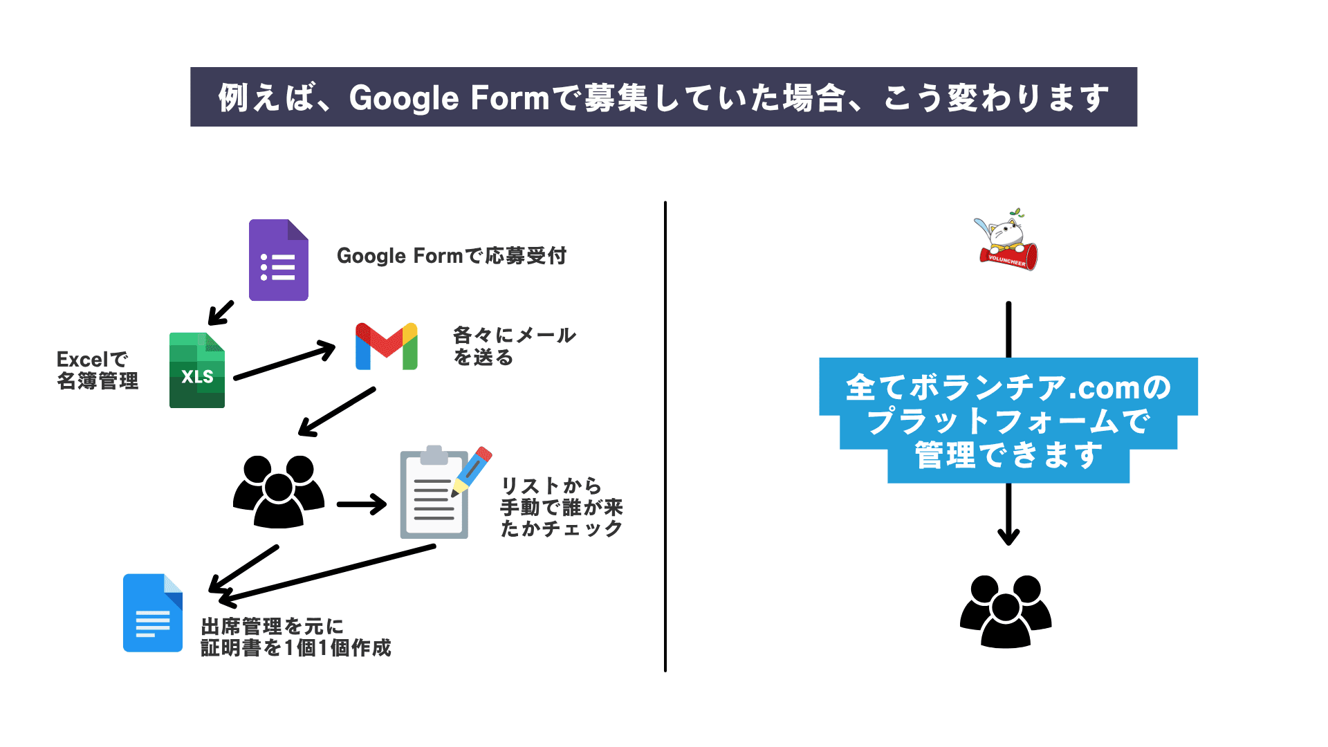 Googleフォームとの違い・効果的な使い方の図解